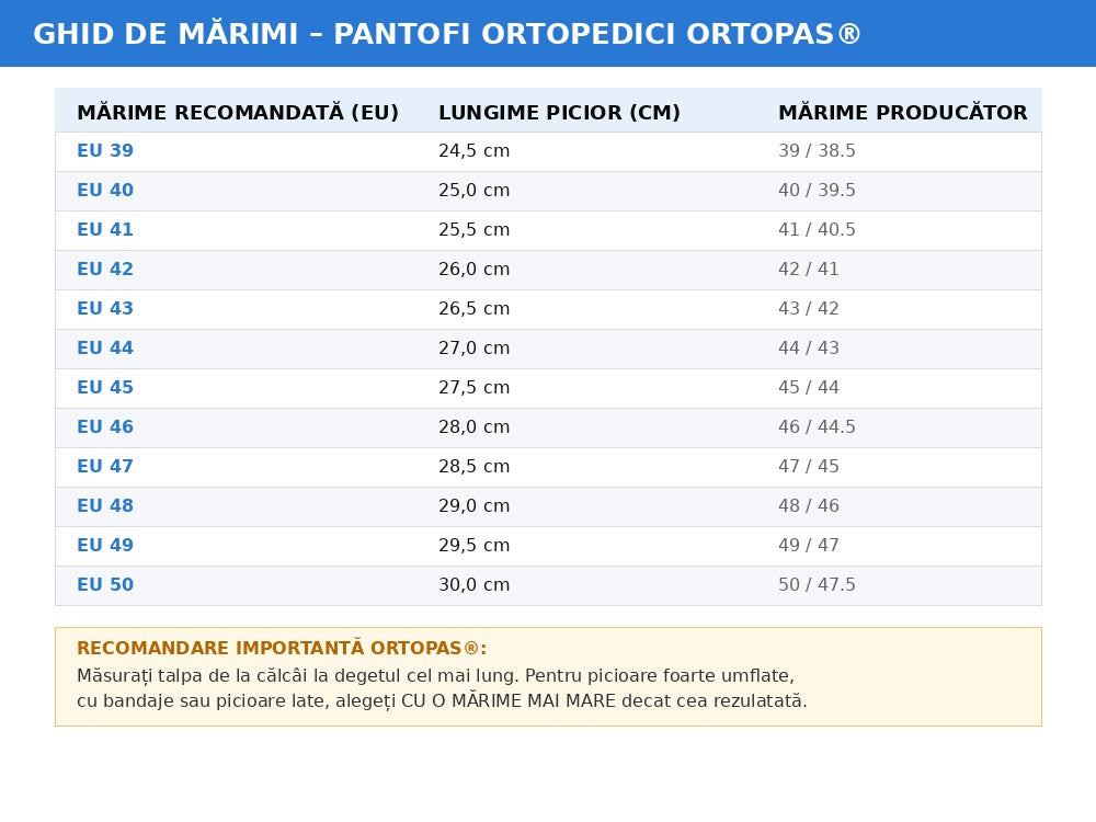 Pantofi Ortopedici Bărbați OrtoPas® NeuroFlex – Dublu Arici, pentru Neuropatie și Picioare Umflate
