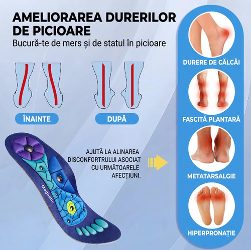 Branțuri Ortopedice cu Magneți & Presopunctură OrtoPas® – Terapie Reflexogenă & Suport Arcadă